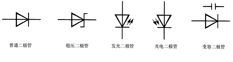 整流二极管电路出现了问题,哪些方法比较快捷的检测出整流二极管的