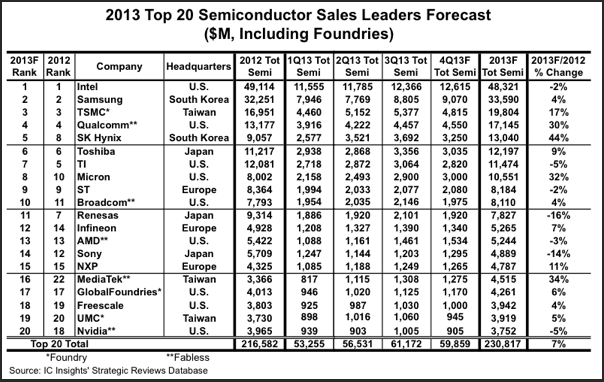 《国际电子商情》